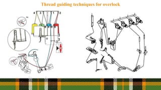 Thread guiding techniques for overlock
 