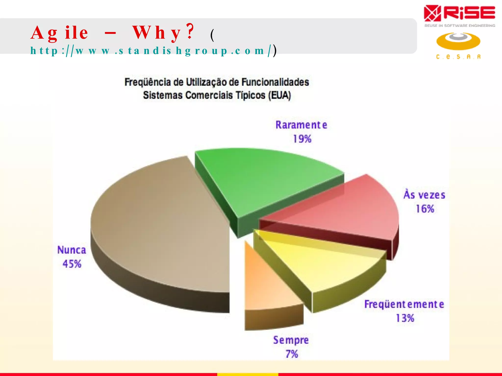 Agile – Why?  ( http://www.standishgroup.com/ ) 