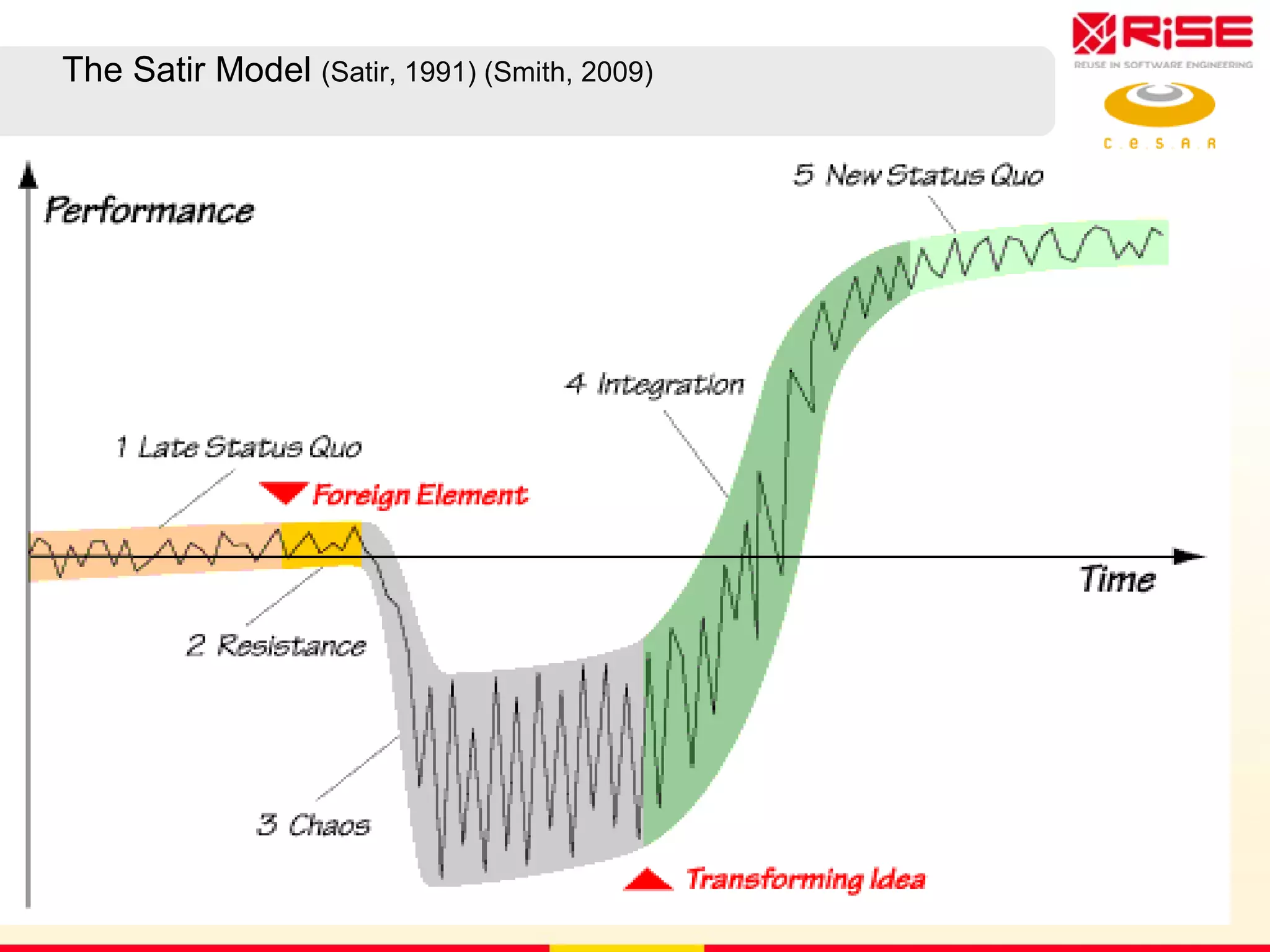 The Satir Model  (Satir, 1991) (Smith, 2009)  