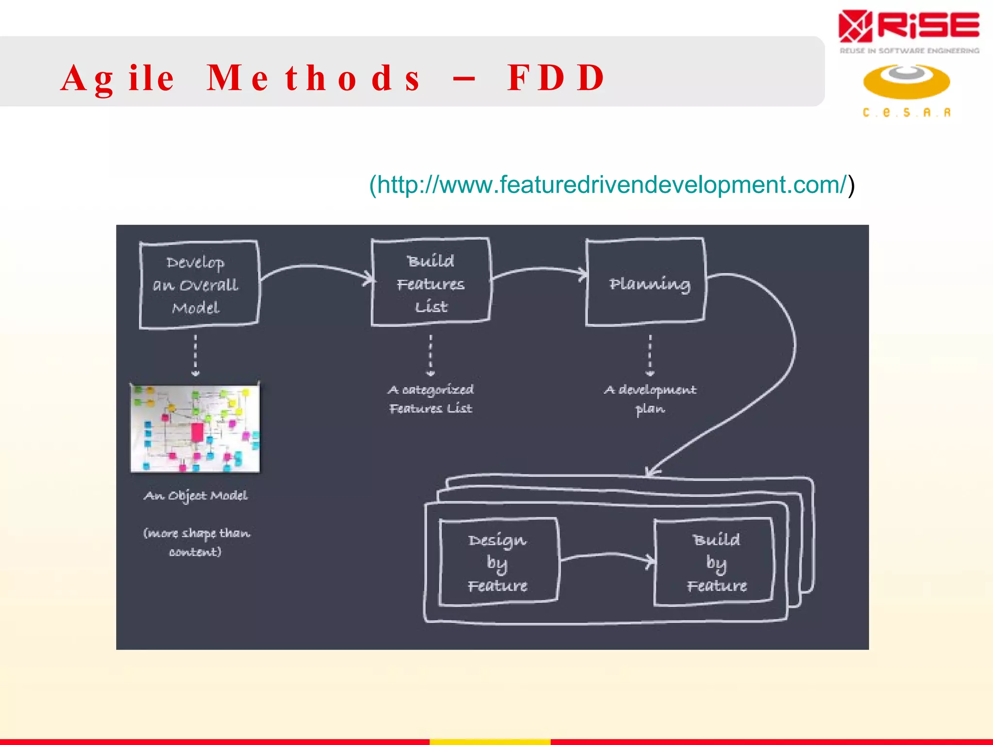 Agile Methods – FDD (http://www.featuredrivendevelopment.com/ ) 
