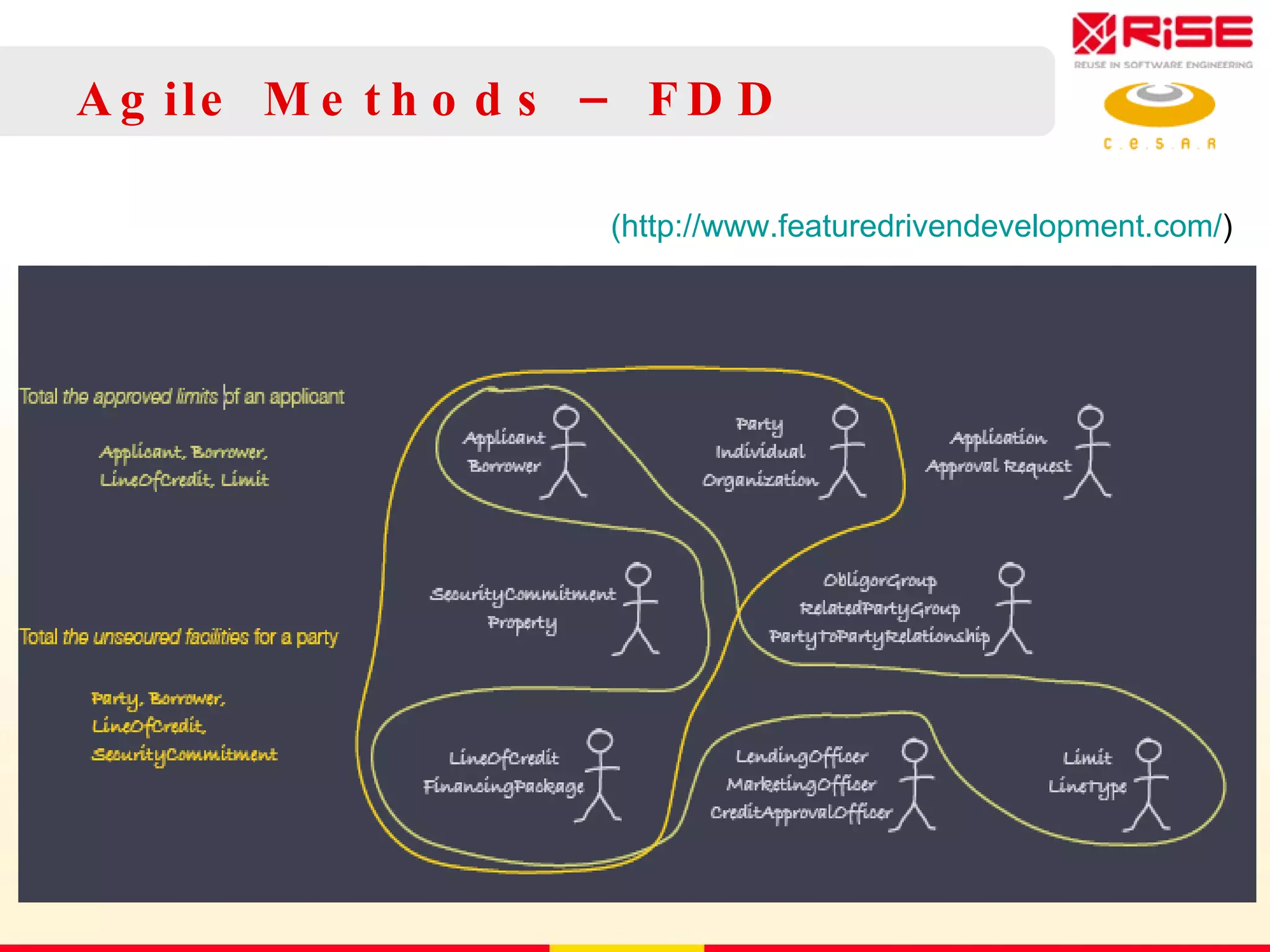 Agile Methods – FDD (http://www.featuredrivendevelopment.com/ ) 