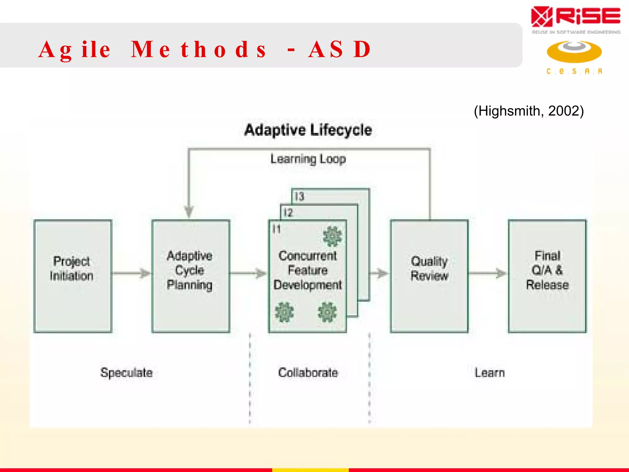 Agile Methods - ASD (Highsmith, 2002) 