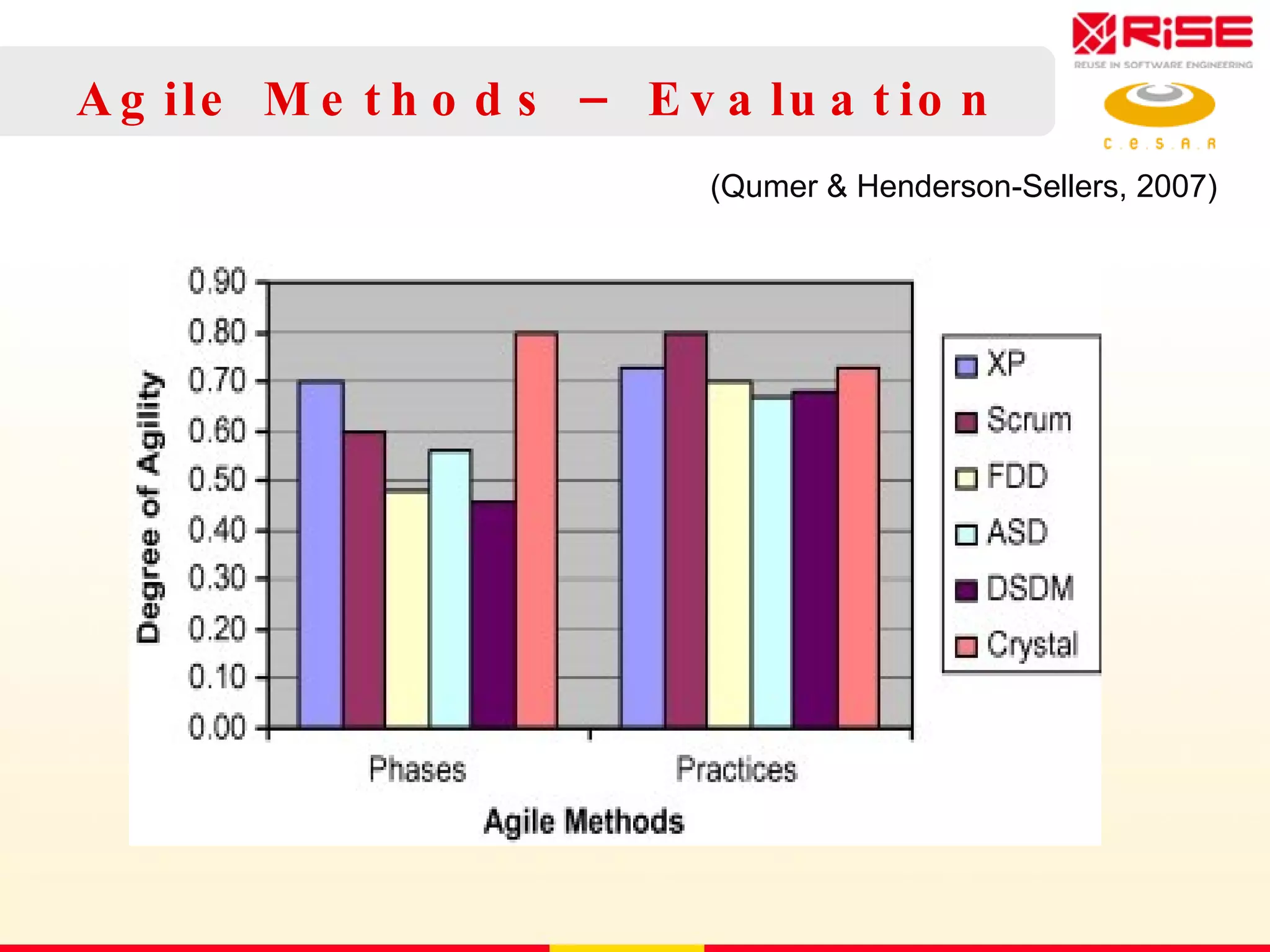 Agile Methods – Evaluation (Qumer & Henderson-Sellers, 2007)  