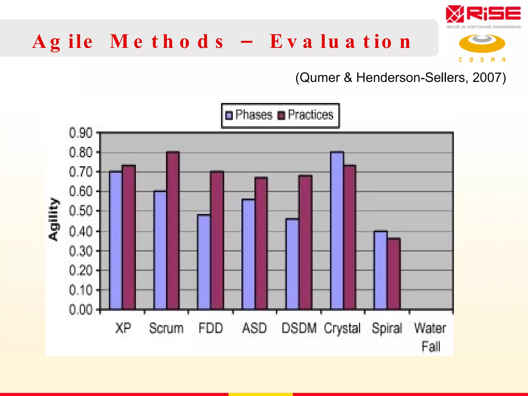 Agile Methods – Evaluation (Qumer & Henderson-Sellers, 2007)  