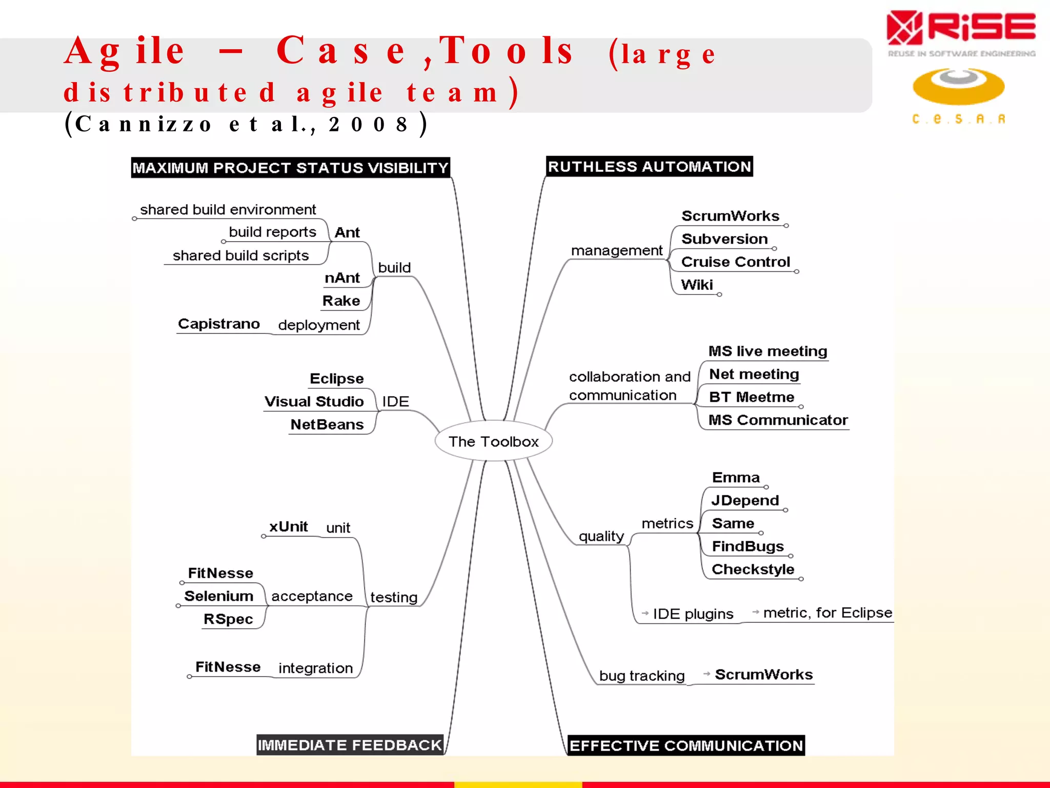 Agile – Case,Tools  (large distributed agile team)  (Cannizzo et al., 2008)  