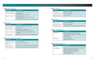 25
24
Problem: Jetting
Possible Cause
High viscosity flow.
Injection speed is too fast.
Incorrect gate location.
Corrective Actions
• Increase TPE melt temperature.
• Decrease injection speed.
• Relocate gate so that the melt impinges off wall as it enters cavity.
Problem: Non-uniform color
Possible Cause
Poor dispersion.
Contamination.
Corrective Actions
• Ensure that proper color concentrate carrier is used.
• Increase machine back pressure and/or screw RPM.
• Change the color concentrate carrier to a material with a lower
melt temperature.
• Increase temperatures.
• Purge barrel thoroughly.
• Check for cleanliness of regrind.
Problem: Off-color part or odor
Possible Cause
Contamination.
Material degradation.
Corrective Actions
• Check for contamination in material handling and regrind (if used).
• Reduce TPE melt temperature (particularly in rear of machine).
• Reduce residence time to 2 minutes maximum.
• Reduce hot runner system melt temperature.
• Minimize dead spots in hot runner manifold.
• Purge barrel and hot runner.
• Reduce regrind level to <15%.
Problem: Heat sinks
Possible Cause
Material shrinkage.
Melt temperature is too high.
Part is too thick in areas
where sinks or voids occur.
Corrective Actions
• Increase total cooling time.
• Reduce melt temperature.
• Reduce part thickness.
Problem: Ejector pin marks
Possible Cause
Pack pressure is too high.
Parts are soft during ejection.
Ejection force is too high.
Corrective Actions
• Reduce pack pressure.
• Increase cooling time.
• Increase water flow rate in cooling time.
• Reduce mold temperature.
• Texture ejector pins and mold surface for better release.
• Increase size of pins.
• Consider use of pneumatic poppets to assist in component release.
Problem: Flash
Possible Cause
Injection pressure is too high.
Shot size is too high.
Material viscosity is too low.
Insufficient clamp capacity.
Vents are too deep.
Corrective Actions
• Reduce 1st stage injection pressure and fill time.
• Decrease shot size.
• Reduce injection speed (melt velocity).
• Reduce TPE melt temperature in 10˚F/C increments.
• Increase machine clamp tonnage (min. 2 tons/sq. in.) with a
larger press.
• Reduce thickness of the vents (max. 0.001" or 0.025 mm depth).
Problem: Flow marks, folds and back fills
Possible Cause
Melt temperature is too low.
Filling from thin to thick
sections.
Surface irregularity.
Uneven filling of section.
Corrective Actions
• Increase melt temperature.
• Reposition the gate to a thick section.
• Surface texture can be added to part design and steel wall cavities.
• Relocate gate to balance the flow or reduce the runner diameter.
 