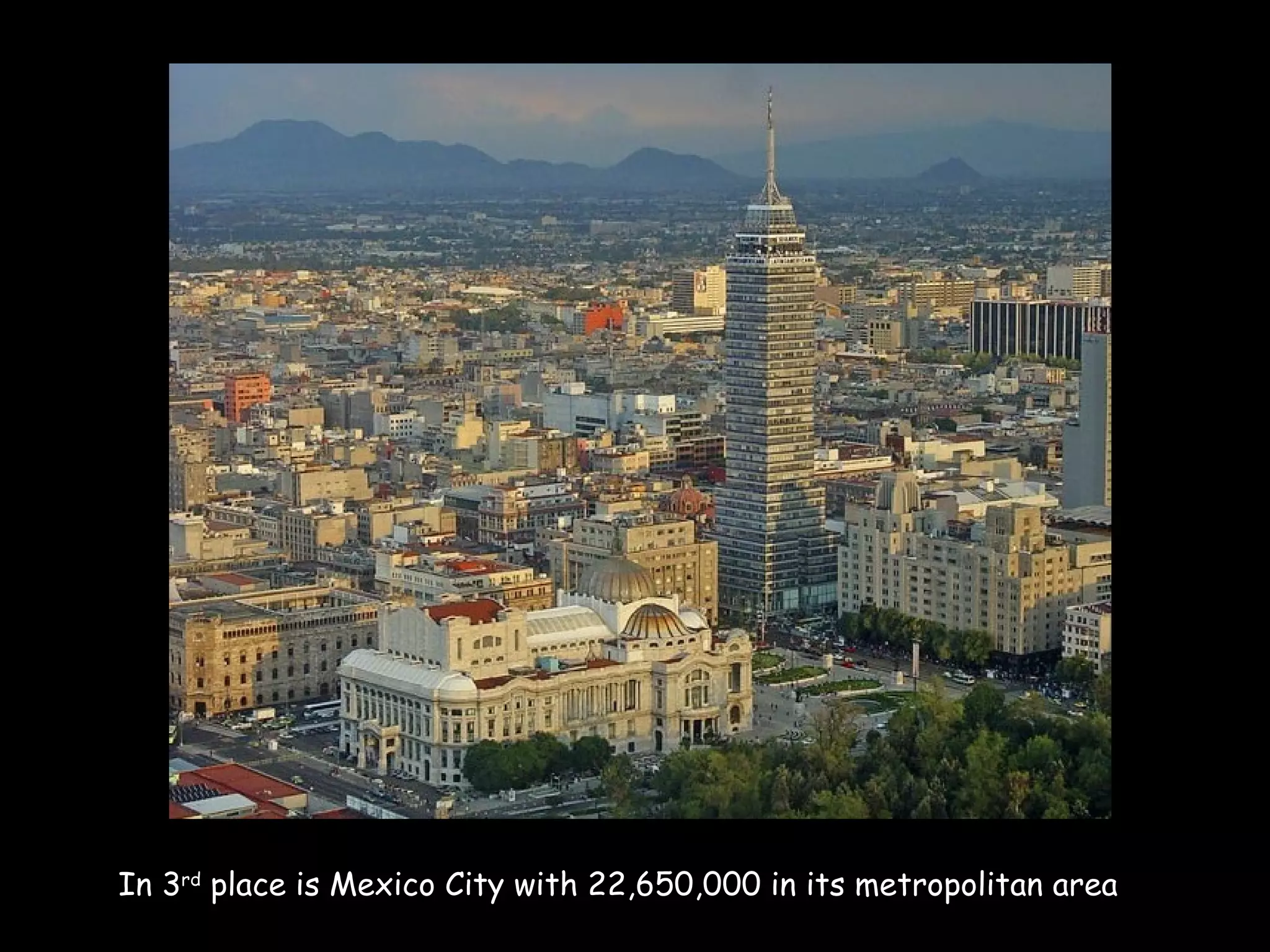 In 3rd place is Mexico City with 22,650,000 in its metropolitan area