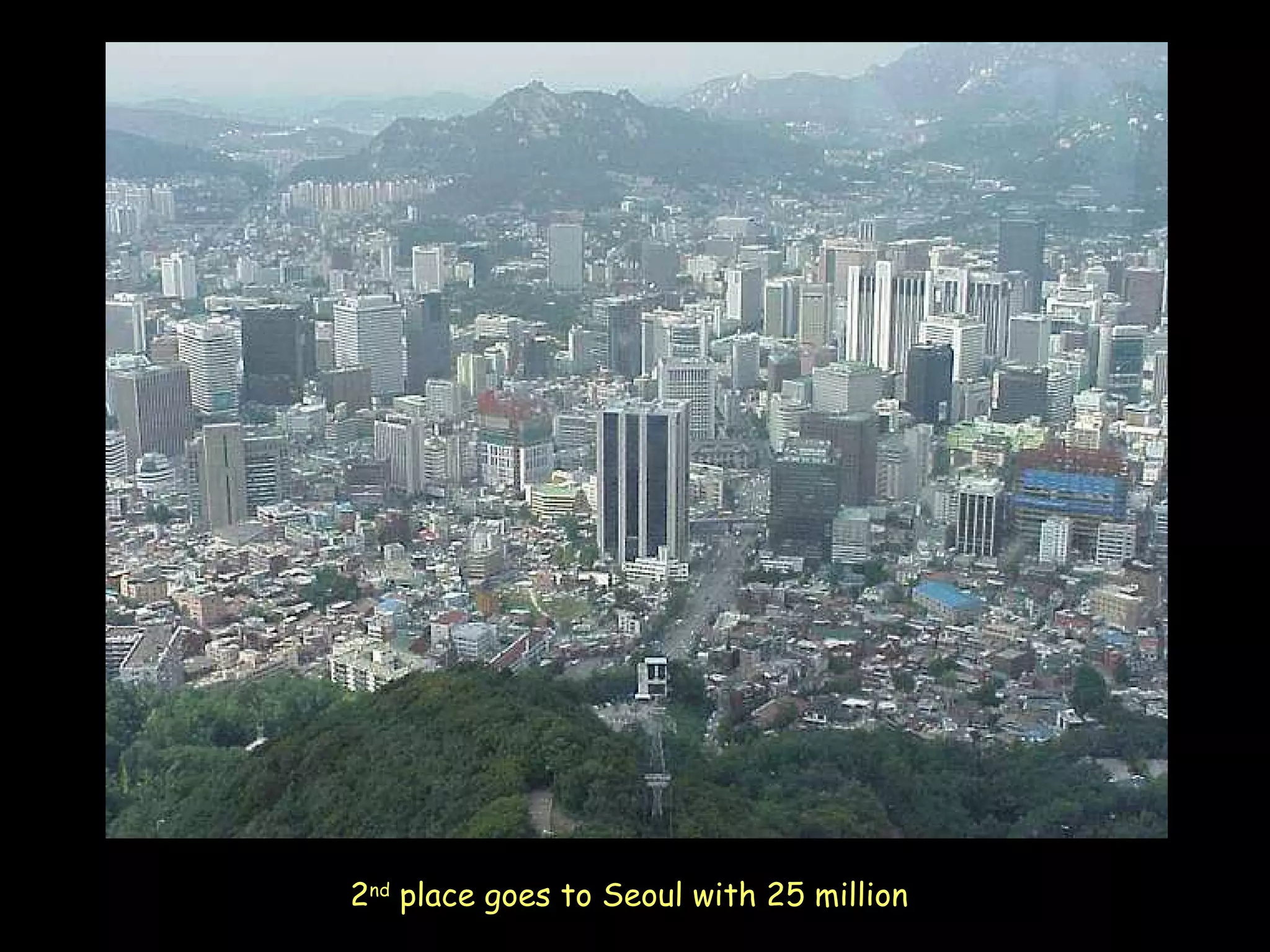 2nd place goes to Seoul with 25 million