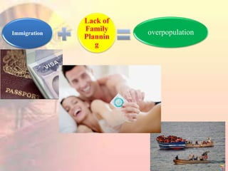 Immigration 
Lack of 
Family 
Plannin 
g 
overpopulation 
 