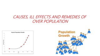 CAUSES, ILL EFFECTS AND REMEDIES OF
OVER POPULATION
 