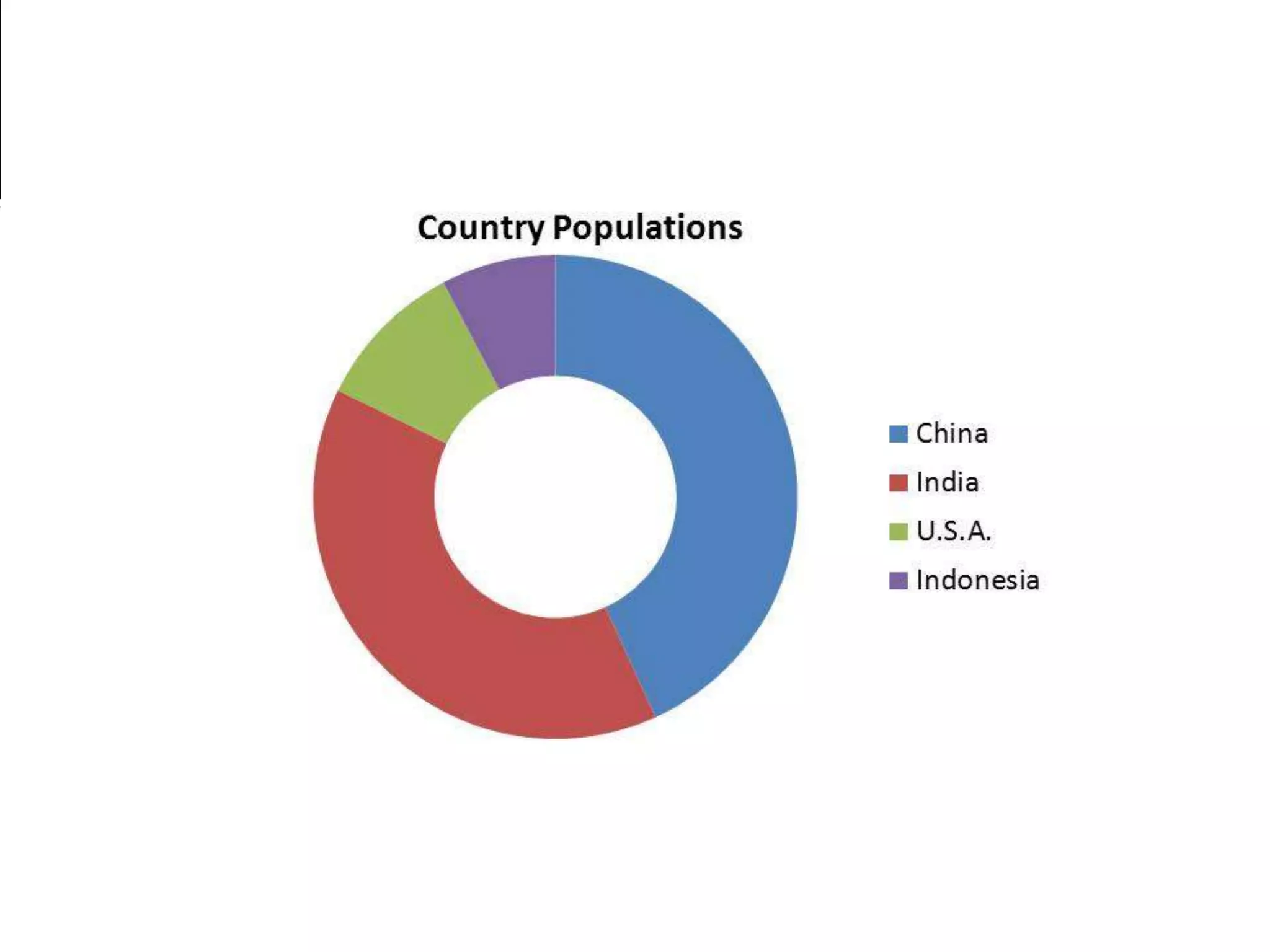 Overpopulation in india presentation | PPTX