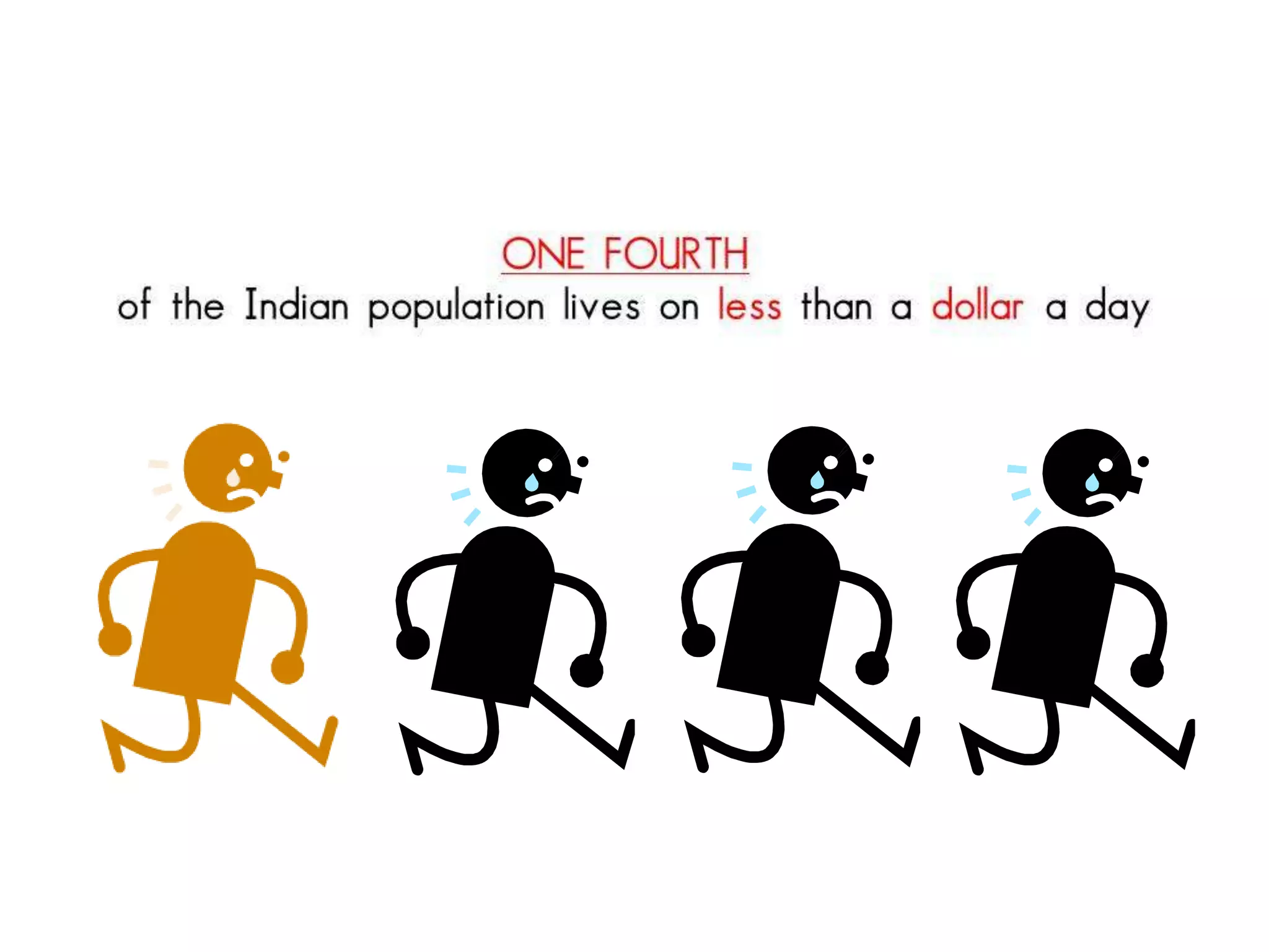 Overpopulation in india presentation | PPTX