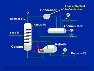 Obstructing Condenser Overpressure scenarios overview final | PPT