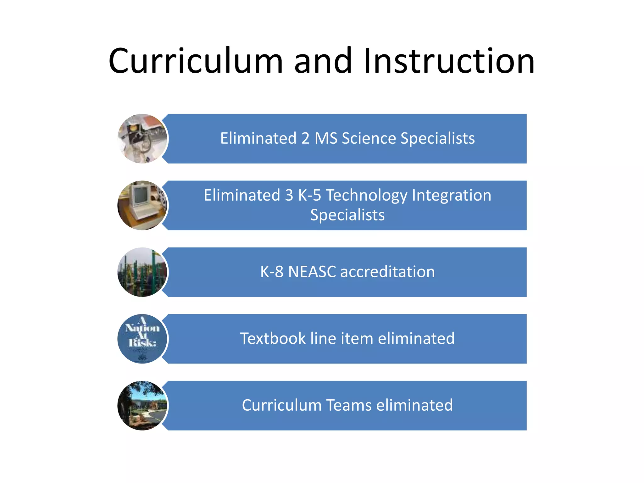Curriculum and Instruction
Eliminated 2 MS Science Specialists
Eliminated 3 K-5 Technology Integration
Specialists
K-8 NEASC accreditation
Textbook line item eliminated
Curriculum Teams eliminated
 
