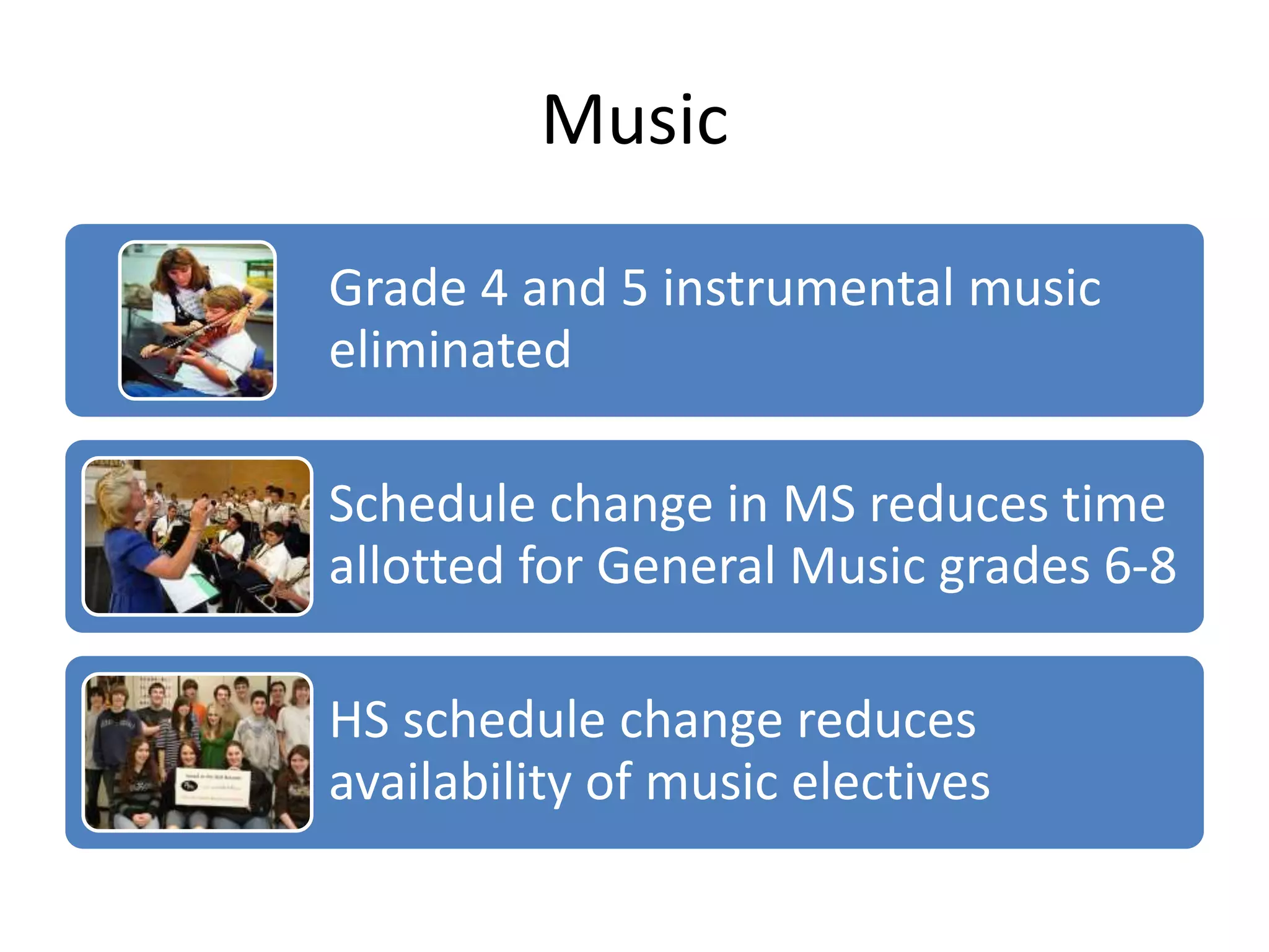 Music
Grade 4 and 5 instrumental music
eliminated
Schedule change in MS reduces time
allotted for General Music grades 6-8
HS schedule change reduces
availability of music electives
 