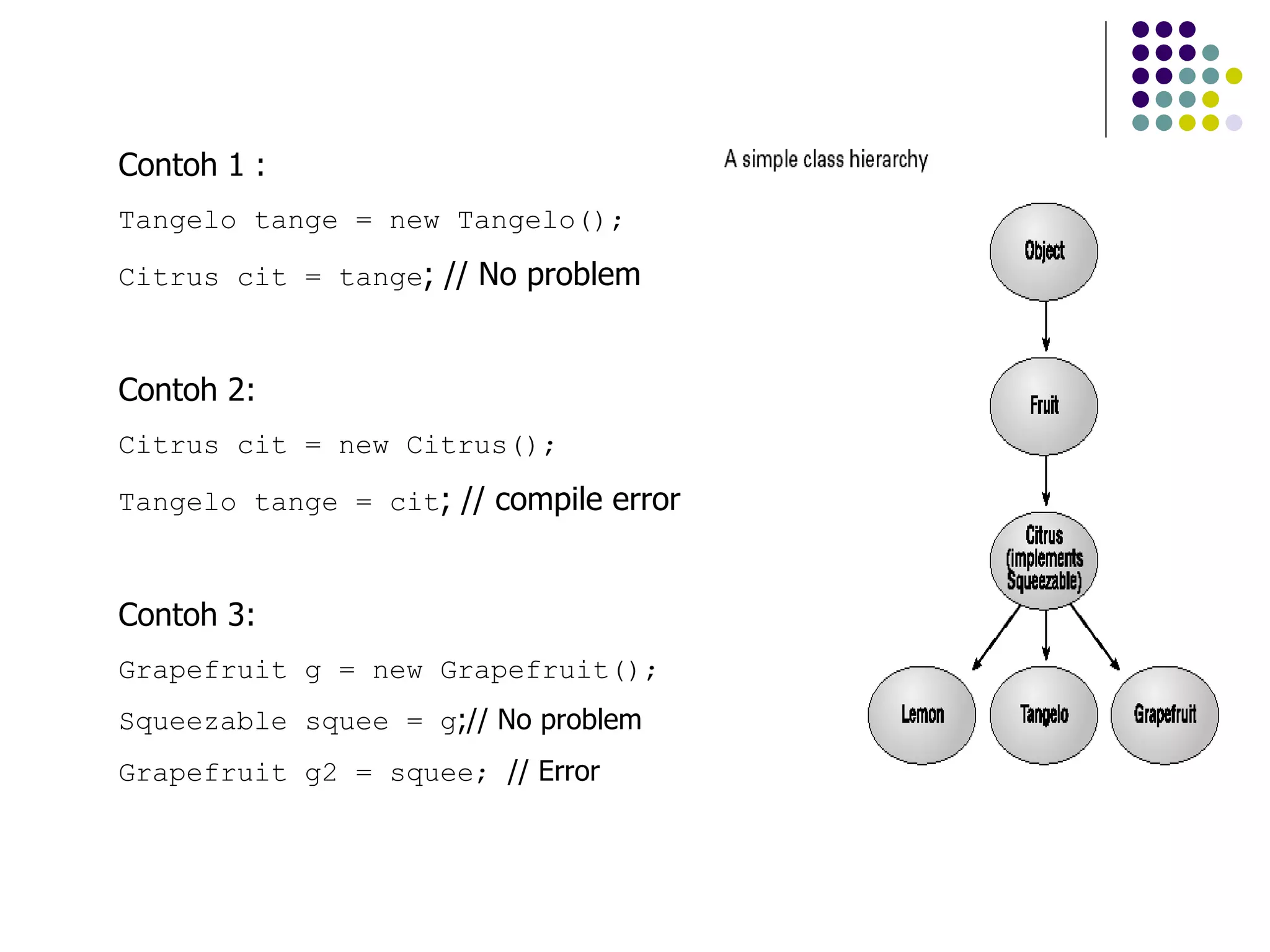 Contoh 1 : Tangelo tange = new Tangelo(); Citrus cit = tange ; // No problem Contoh 2: Citrus cit = new Citrus(); Tangelo tange = cit ; // compile error Contoh 3: Grapefruit g = new Grapefruit(); Squeezable squee = g ;// No problem Grapefruit g2 = squee;  // Error 