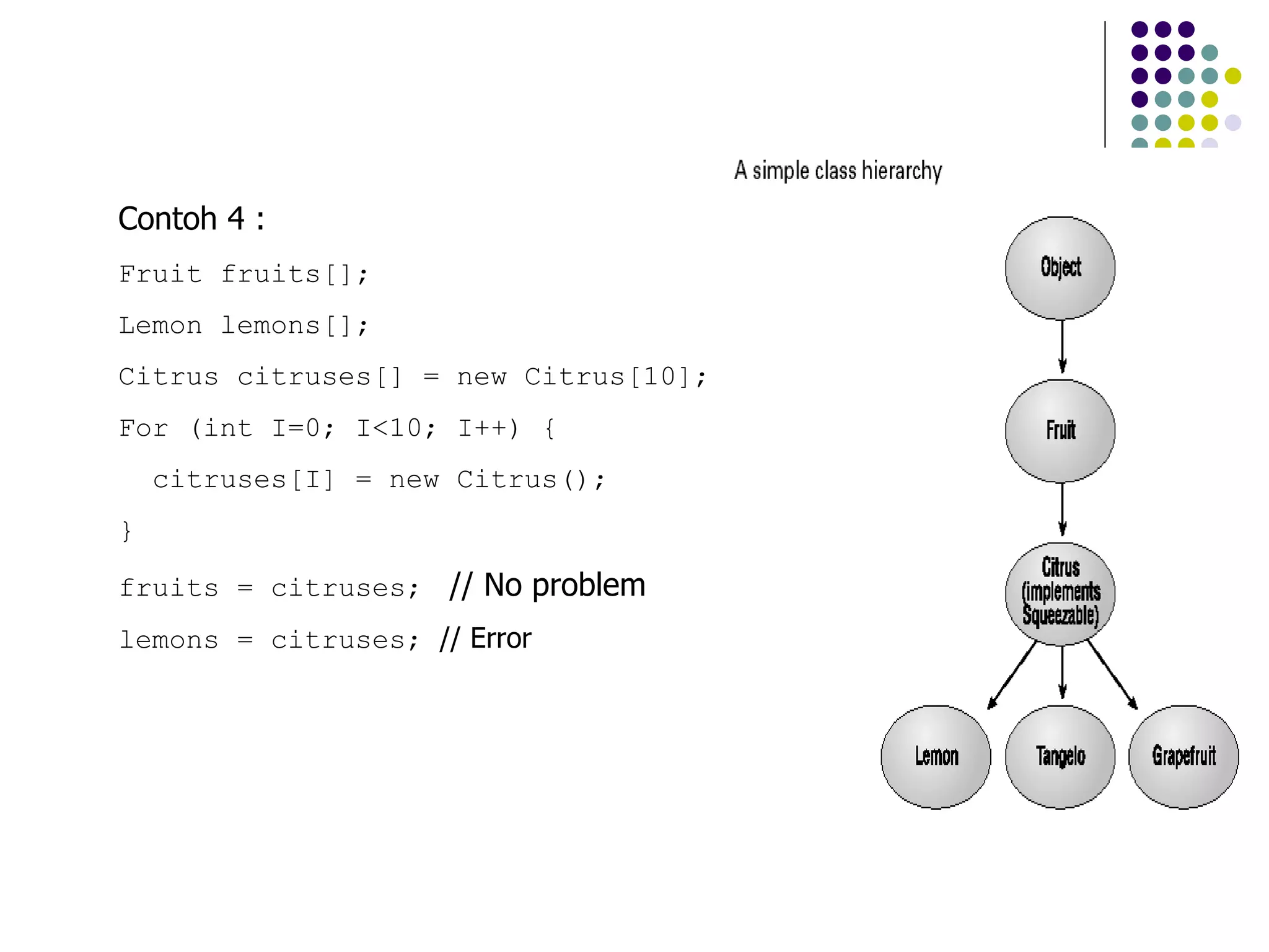 Contoh 4 : Fruit fruits[]; Lemon lemons[]; Citrus citruses[] = new Citrus[10]; For (int I=0; I<10; I++) { citruses[I] = new Citrus(); } fruits = citruses;  // No problem lemons = citruses;  // Error 