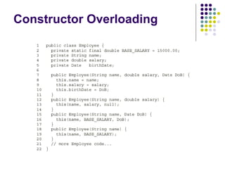 Constructor Overloading 