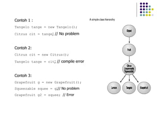 Contoh 1 : Tangelo tange = new Tangelo(); Citrus cit = tange ; // No problem Contoh 2: Citrus cit = new Citrus(); Tangelo tange = cit ; // compile error Contoh 3: Grapefruit g = new Grapefruit(); Squeezable squee = g ;// No problem Grapefruit g2 = squee;  // Error 
