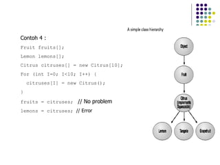 Contoh 4 : Fruit fruits[]; Lemon lemons[]; Citrus citruses[] = new Citrus[10]; For (int I=0; I<10; I++) { citruses[I] = new Citrus(); } fruits = citruses;  // No problem lemons = citruses;  // Error 