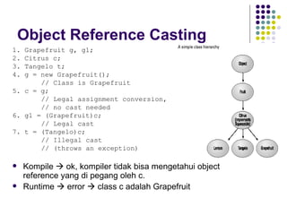 Object Reference Casting 1. Grapefruit g, g1; 2. Citrus c; 3. Tangelo t; 4. g = new Grapefruit();  // Class is Grapefruit 5. c = g;  // Legal assignment conversion, // no cast needed 6. g1 = (Grapefruit)c;  // Legal cast 7. t = (Tangelo)c;  // Illegal cast // (throws an exception) Kompile    ok, kompiler tidak bisa mengetahui object reference yang di pegang oleh c. Runtime    error    class c adalah Grapefruit 