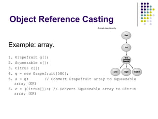 Object Reference Casting Example: array. 1. Grapefruit g[]; 2. Squeezable s[]; 3. Citrus c[]; 4. g = new Grapefruit[500]; 5. s = g;    // Convert Grapefruit array to Squeezable array (OK) 6. c = (Citrus[])s; // Convert Squeezable array to Citrus array (OK) 