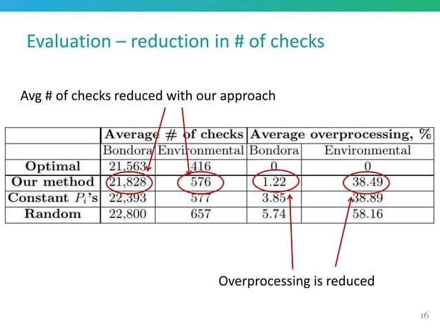 Minimizing Overprocessing Waste in Business Processes via Predictive ...