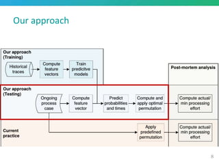Over Processing Example Photos Minimizing Overprocessing Waste in Business Processes via Predictive ...