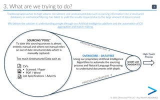 Over Score About Overscore AI | PDF
