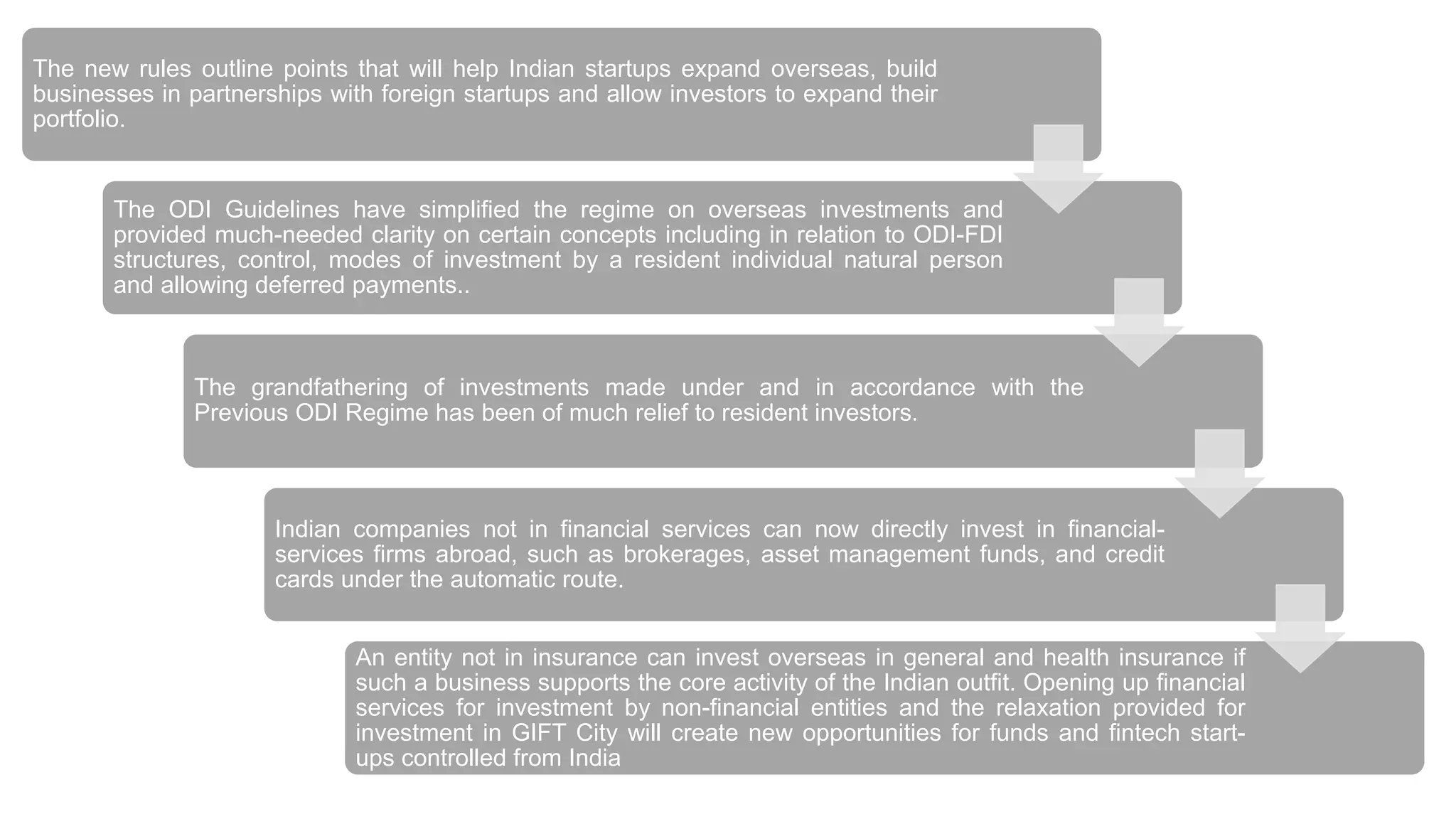Overseas Direct Investment Regulations 2022.pptx