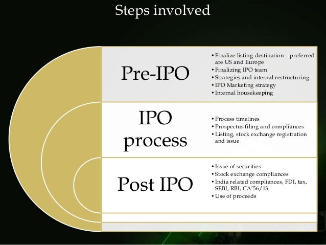 Negotiating pre-ipo stock options
