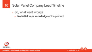 10 
Solar Panel Company Lead Timeline 
• So, what went wrong? 
– No belief in or knowledge of the product 
Overseas Online...