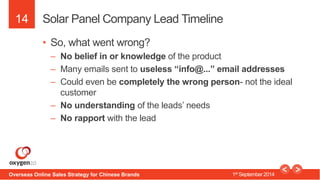 14 
Solar Panel Company Lead Timeline 
• So, what went wrong? 
– No belief in or knowledge of the product 
– Many emails s...