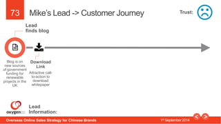 73 
Mike’s Lead -> Customer Journey 
Lead 
finds blog 
Download 
Link 
Attractive call-to- 
action to 
download 
whitepape...