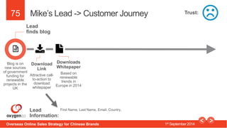 75 
Mike’s Lead -> Customer Journey 
Lead 
finds blog 
Download 
Link 
Attractive call-to- 
action to 
download 
whitepape...