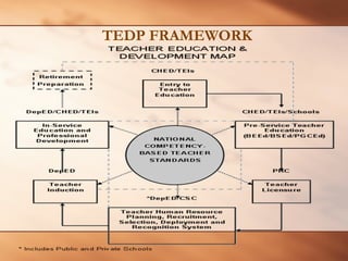 TEDP FRAMEWORK  