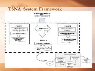 TSNA System Framework  