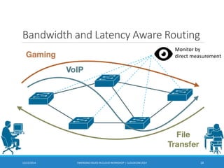 Bandwidth and Latency Aware Routing
12/22/2014 EMERGING ISSUES IN CLOUD WORKSHOP | CLOUDCOM 2014 14
Monitor by
direct measurement
 