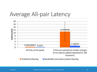 Average All-pair Latency
12/22/2014 EMERGING ISSUES IN CLOUD WORKSHOP | CLOUDCOM 2014 31
0.362566667
10.946468
0.2311
1.146959
0
2
4
6
8
10
12
14
16
18
All links at full speed 5 links are selected at random and got
10 ms latency added (repeated for 100
iterations)
Latency(ms)
Traditional Routing Bandwidth and Latency Aware Routing
 