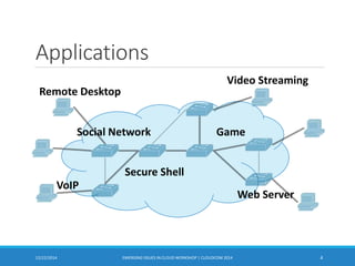 Applications
EMERGING ISSUES IN CLOUD WORKSHOP | CLOUDCOM 2014 4
Remote Desktop
Web Server
VoIP
Video Streaming
GameSocial Network
Secure Shell
12/22/2014
 