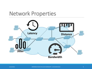 Network Properties
EMERGING ISSUES IN CLOUD WORKSHOP | CLOUDCOM 2014 512/22/2014
Latency
Bandwidth
Distance
Jitter
 