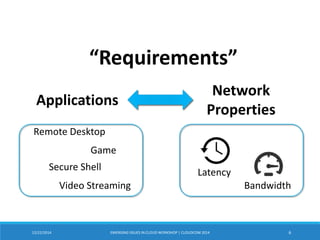 12/22/2014 EMERGING ISSUES IN CLOUD WORKSHOP | CLOUDCOM 2014 6
“Requirements”
Remote Desktop
Game
Applications
Network
Properties
Latency
Secure Shell
BandwidthVideo Streaming
 
