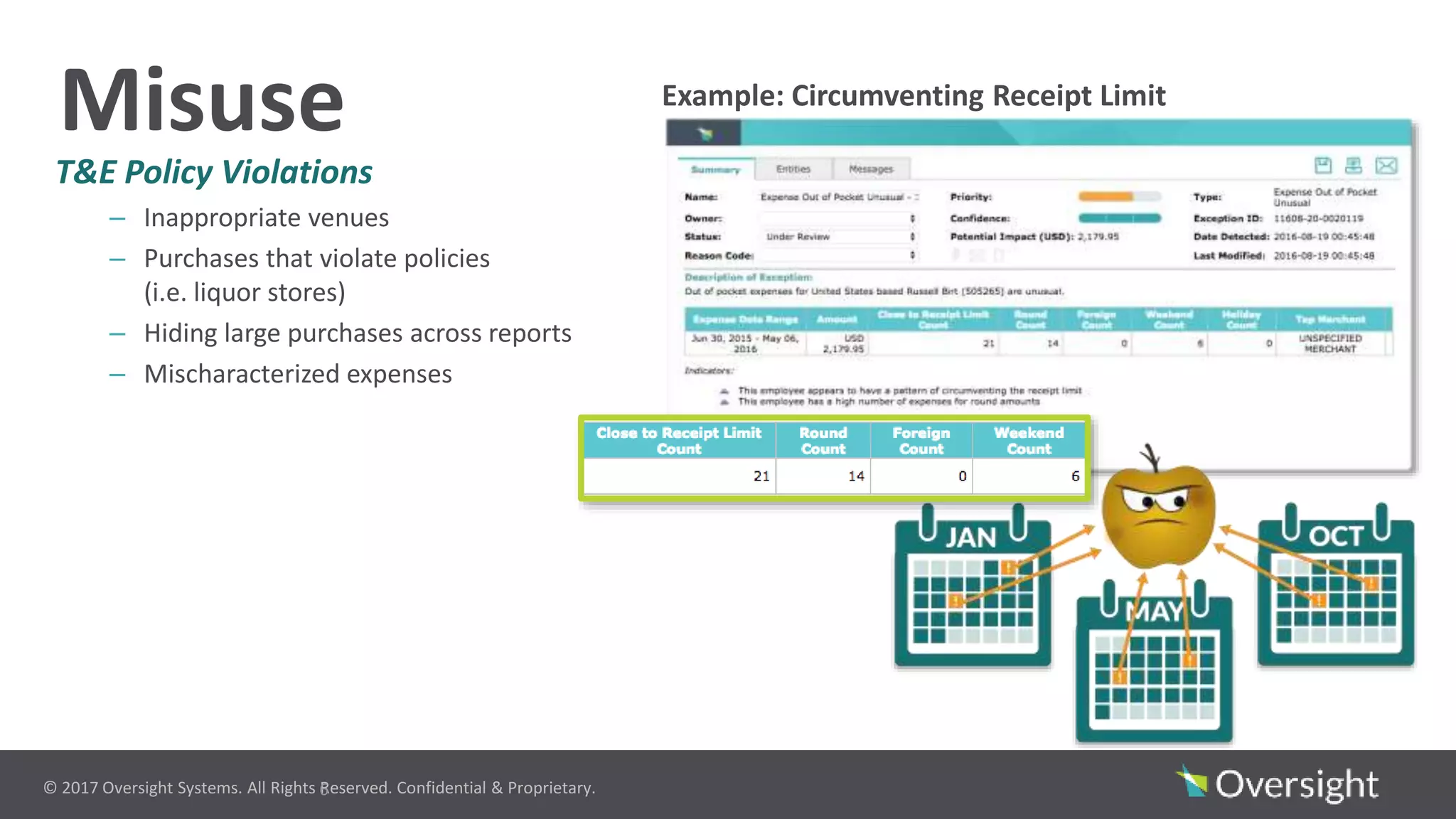 © 2017 Oversight Systems. All Rights Reserved. Confidential & Proprietary.
T&E Policy Violations
– Inappropriate venues
– Purchases that violate policies
(i.e. liquor stores)
– Hiding large purchases across reports
– Mischaracterized expenses
6
Example: Circumventing Receipt Limit
Misuse
 