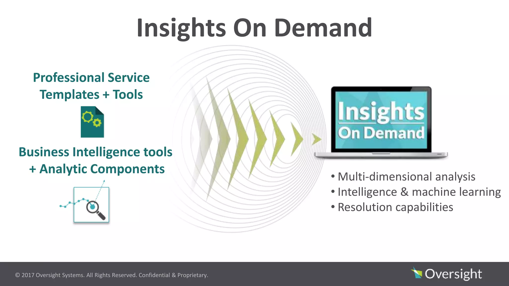 © 2017 Oversight Systems. All Rights Reserved. Confidential & Proprietary.
Insights On Demand
Professional Service
Templates + Tools
Business Intelligence tools
+ Analytic Components
• Multi-dimensional analysis
• Intelligence & machine learning
• Resolution capabilities
 