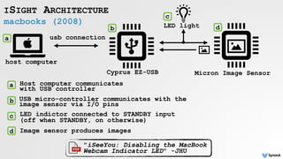 macbooks (2008)
ISIGHT ARCHITECTURE
"iSeeYou: Disabling the MacBook
Webcam Indicator LED" -JHU
Cyprus EZ-USB Micron Image Sensor
host computer
usb connectiona
b
c
dLED light
a Host computer communicates
with USB controller
b USB micro-controller communicates with the
image sensor via I/O pins
c LED indictor connected to STANDBY input
(off when STANDBY, on otherwise)
d Image sensor produces images
 