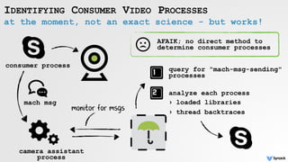 at the moment, not an exact science - but works!
IDENTIFYING CONSUMER VIDEO PROCESSES
camera assistant
process
consumer process
monitor for msgs
query for "mach-msg-sending"
processes
analyze each process
›	loaded libraries
›	thread backtraces
AFAIK; no direct method to
determine consumer processes
mach msg
 