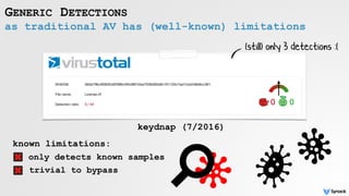 as traditional AV has (well-known) limitations
GENERIC DETECTIONS
keydnap (7/2016)
(still) only 3 detections :(
known limitations:
								only detects known samples 
			trivial to bypass
 