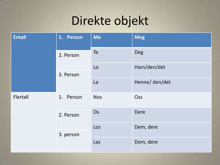 Objekt