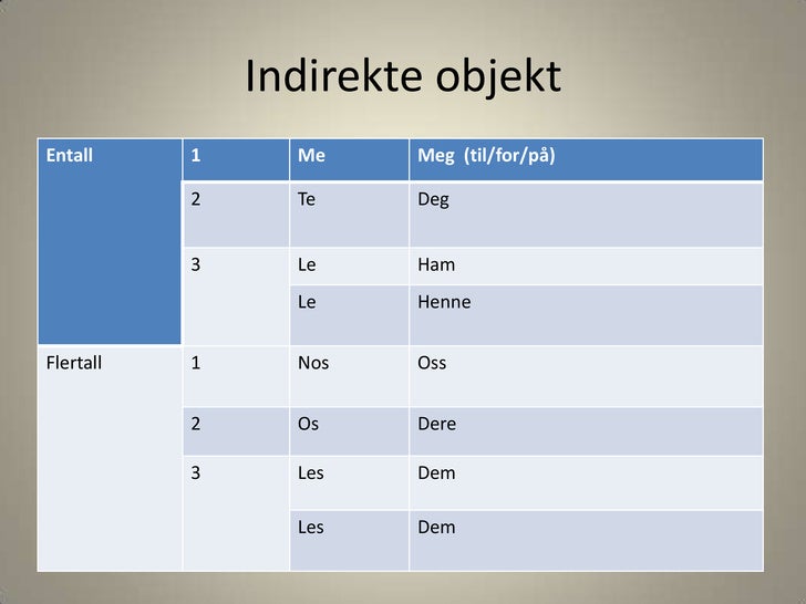 Objekt