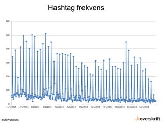 Overskriftdk om danskernes brug af hashtags